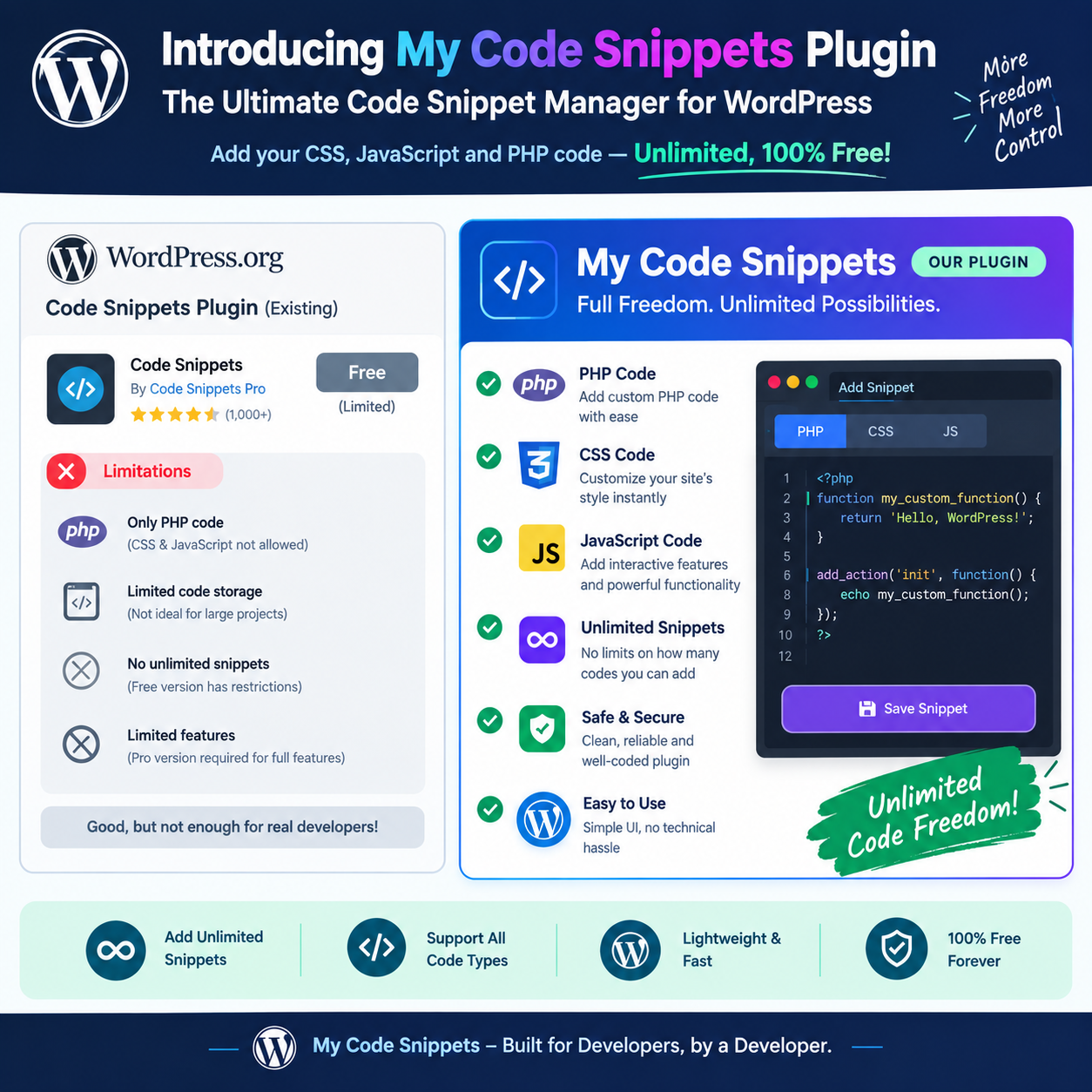 AI Code Snippets Plugin
